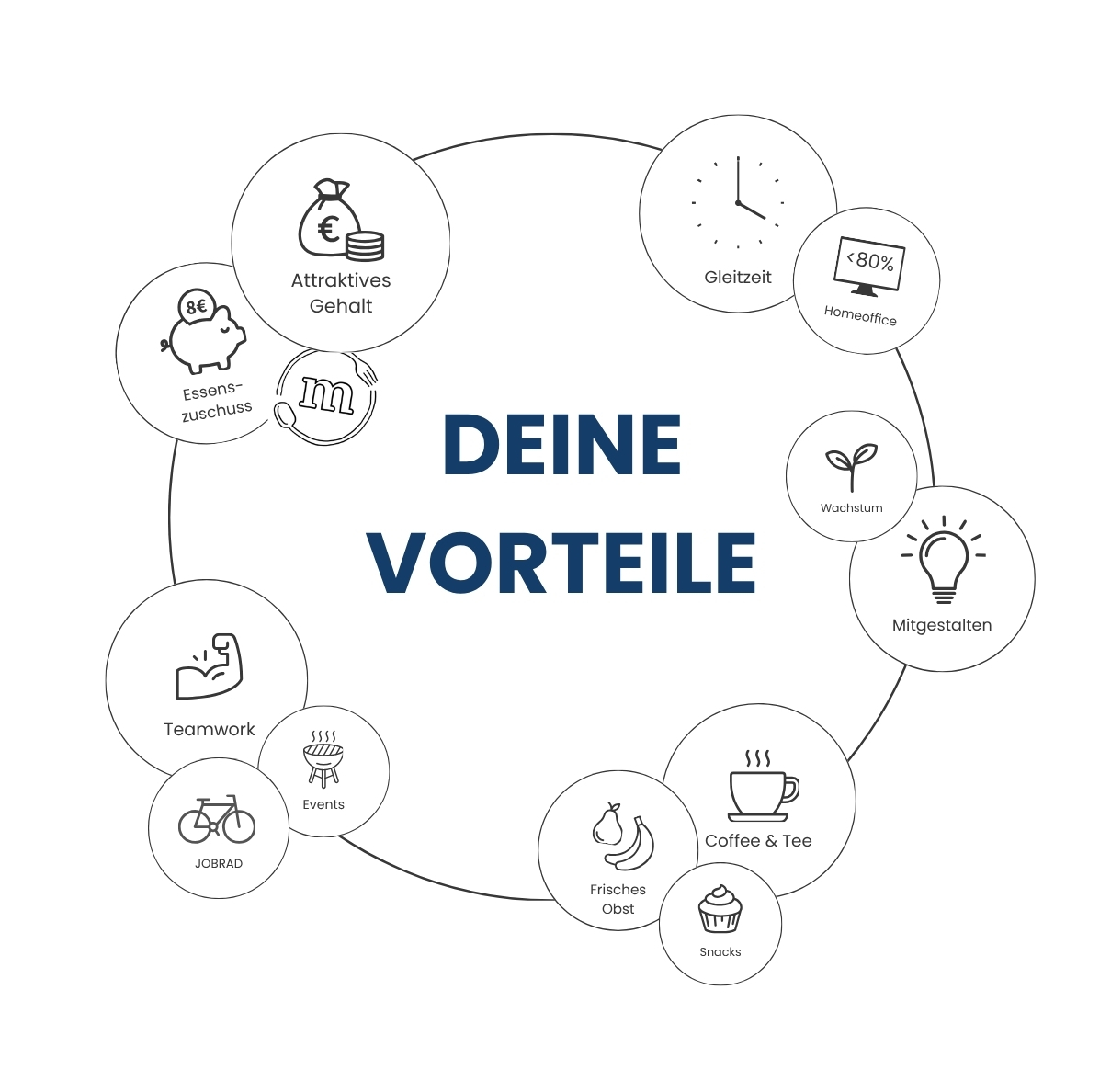 Benefits_Uebersicht